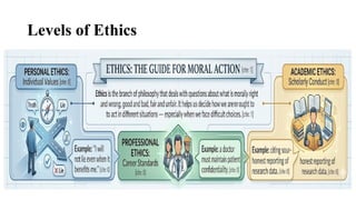 Ethics in Academia: Navigating Moral Challenges and Integrity | PPTX