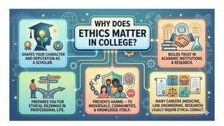 Ethics in Academia: Navigating Moral Challenges and Integrity | PPTX