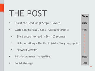 THE POST                                                       Time

•       Sweat the Headline (X Steps / How-to)                  30%

•       Write Easy to Read / Scan - Use Bullet Points          40%

    •    Short enough to read in 30 - 120 seconds

    •    Link everything / Use Media (video/images/graphics)

    •    Keyword Density?

•       Edit for grammar and spelling                          20%

•       Social Strategy                                        10%
                                                                      10
 