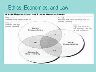 Ethics, Economics, and Law
 