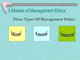 3 Models of Management Ethics
Three Types Of Management Ethics
 