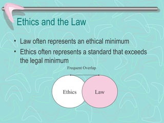 Ethics and the Law
• Law often represents an ethical minimum
• Ethics often represents a standard that exceeds
the legal minimum
Ethics Law
Frequent Overlap
 