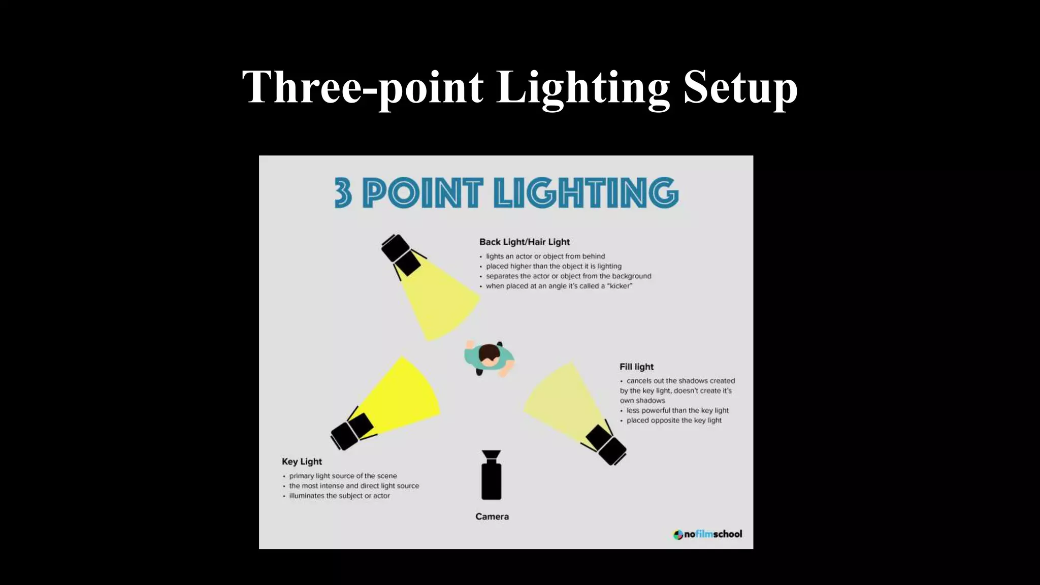 Three-point Lighting Setup
 