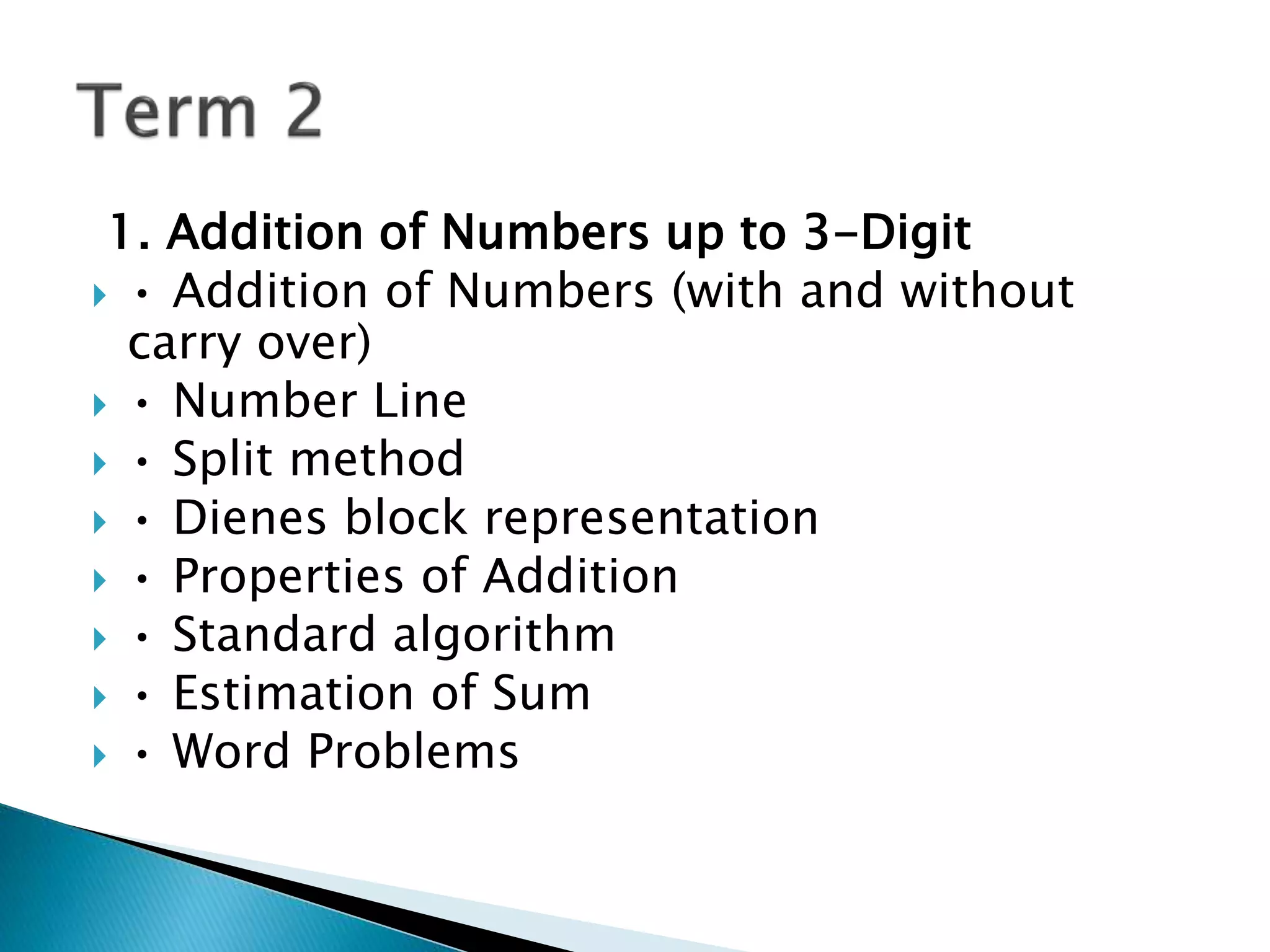 Class-3-MathematicsSyllabus-pptx-3-2048.