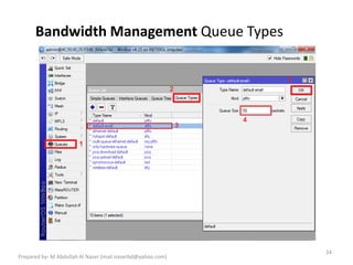 Bandwidth Management Queue Types
24
Prepared by- M Abdullah Al Naser (mail.naserbd@yahoo.com)
 