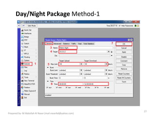 Day/Night Package Method-1
27
Prepared by- M Abdullah Al Naser (mail.naserbd@yahoo.com)
 