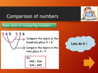 Comparison of numbers
Basic Rule of comparing numbers
 