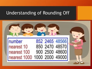Understanding of Rounding Off
 