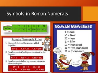 Symbols in Roman Numerals
 