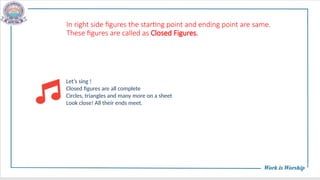 In right side figures the starting point and ending point are same.
These figures are called as Closed Figures.
Let’s sing !
Closed figures are all complete
Circles, triangles and many more on a sheet
Look close! All their ends meet.
 