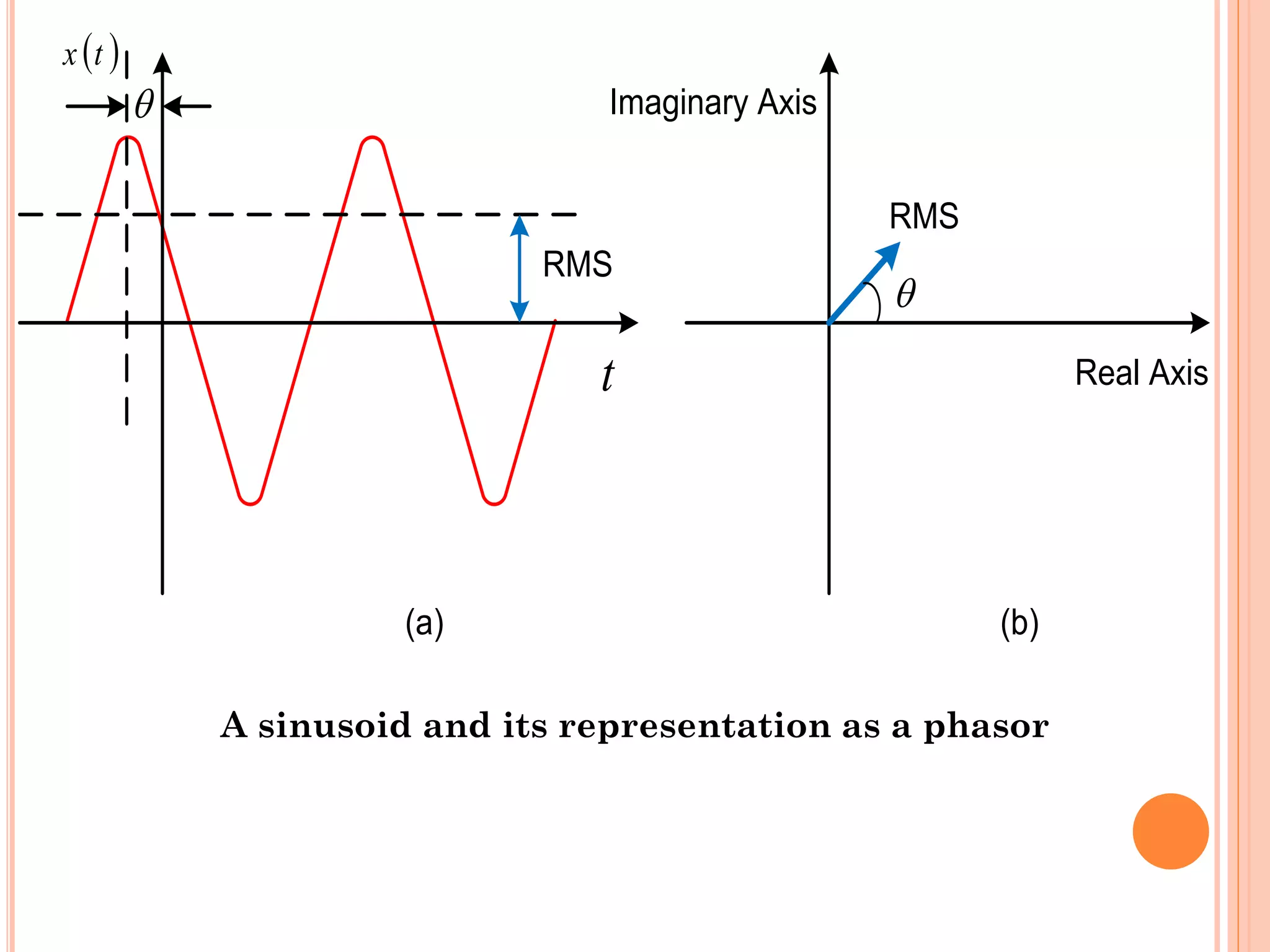 
RMS
t
 tx
RMS

Imaginary Axis
Real Axis
(a) (b)
A sinusoid and its representation as a phasor
 