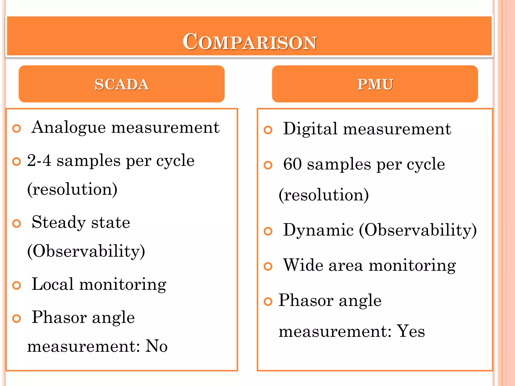 COMPARISON
 Digital measurement
 60 samples per cycle
(resolution)
 Dynamic (Observability)
 Wide area monitoring
 Phasor angle
measurement: Yes
SCADA PMU
 Analogue measurement
 2-4 samples per cycle
(resolution)
 Steady state
(Observability)
 Local monitoring
 Phasor angle
measurement: No
 