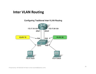 Inter VLAN Routing
26
Prepared by- M Abdullah Al Naser (mail.naserbd@yahoo.com)
 