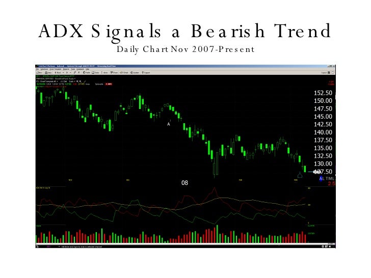 Class 6 Technical Analysis Of Stocks And Markets