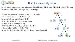 Comprehensive Overview of Informed Search Algorithms in AI | PPTX
