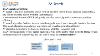 Comprehensive Overview of Informed Search Algorithms in AI | PPTX