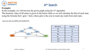 Comprehensive Overview of Informed Search Algorithms in AI | PPTX