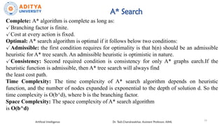 Comprehensive Overview of Informed Search Algorithms in AI | PPTX