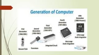 Class - 7 (Generations of computer).pptx