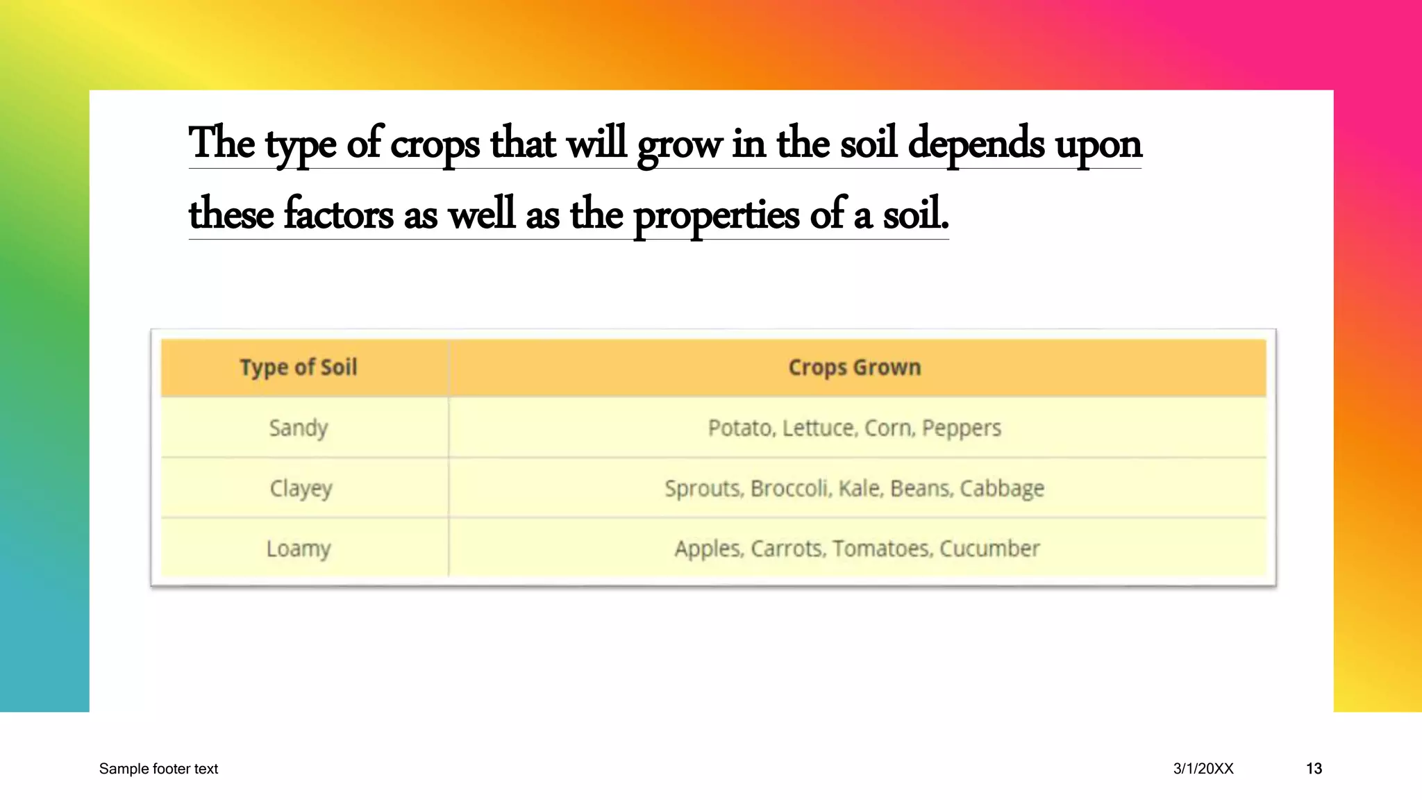 Class 7th Science Chapter- 9. soil | PPTX