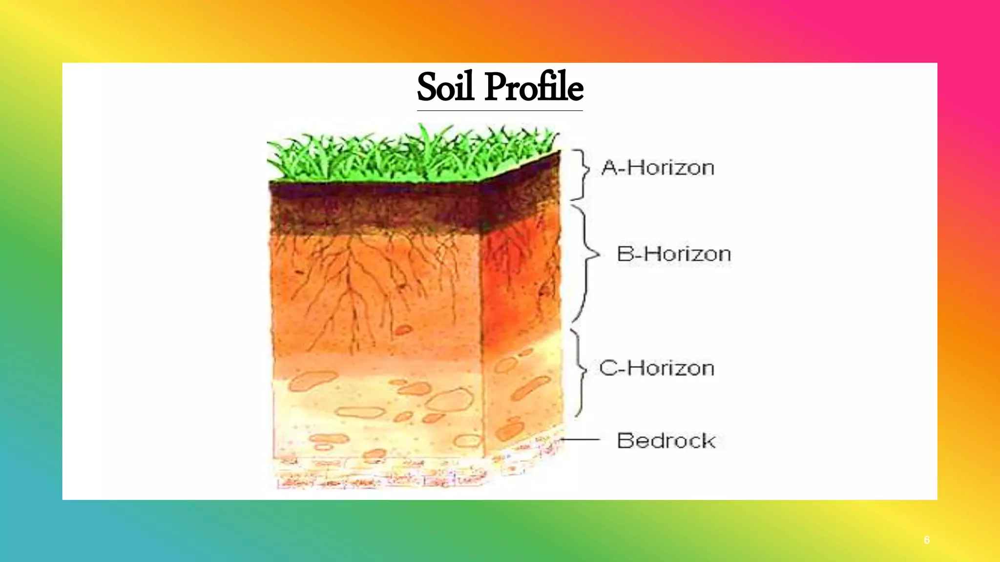 Class 7th Science Chapter- 9. soil | PPTX