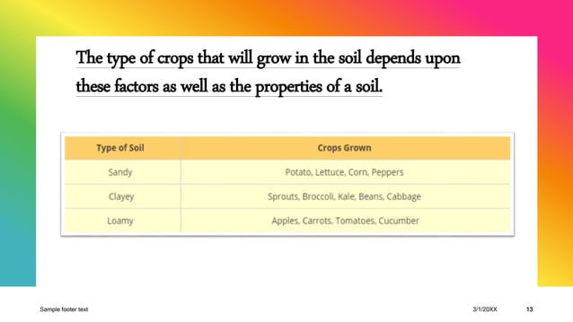 Class 7th Science Chapter- 9. soil | PPTX