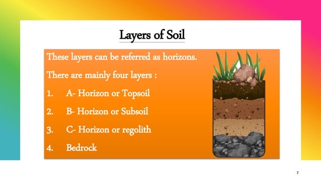 Class 7th Science Chapter- 9. soil | PPTX
