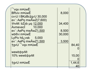 ¯’vqx m¤úwË:
BRviv m¤úwË 8,000
cv›U I BKzBc‡g›U 30,000
ev`: AePq mwÂwZ(7,600)
†hvM: bZzb µq 12,000 34,400
AvmevecÎ 10,000
ev`: AePq mwÂwZ1,500 8,500
wb®‹i m¤úwË 30,000
LyPiv hš¿vsk 5,000
ev`: AePq mwÂwZ1,500 3,500
†gvU ¯’vqx m¤úwË 84,40
0
wewb‡qvM:
10% wewb‡qvM 15,00
0
†gvU m¤úwË 1,44,6
40
 