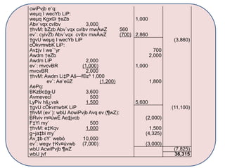 cwiPvjb e¨q:
weµq I wecYb LiP:
weµq Kgx©i †eZb 1,000
Abv`vqx cvIbv 3,000
†hvM: bZzb Abv`vqx cvIbv mwÂwZ 560
ev`: cyivZb Abv`vqx cvIbv mwÂwZ (700) 2,860
†gvU weµq I wecYb LiP (3,860)
cÖkvmwbK LiP:
Av‡jv I we`¨yr 700
Awdm †eZb 2,000
Awdm LiP 2,000
ev`: mvcvBR (1,000) 1,000
mvcvBR 2,000
†hvM: Awdm Li‡P Aš—f©z³ 1,000
ev`: Ae¨eüZ (1,200) 1,800
AePq:
BKzBc‡g›U 3,600
AvmevecÎ 500
LyPiv hš¿vsk 1,500 5,600
†gvU cÖkvmwbK LiP (11,100)
†hvM (ev`): wbU AcwiPvjb Avq ev (¶wZ):
BRviv m¤úwË Ae‡jvcb (2,000)
F‡Yi my` 500
†hvM: e‡Kqv 1,000 1,500
g~ja‡bi my` (4,325)
Av¸‡b cY¨ webó 10,000
ev`: wegv †Kv¤úvwb (7,000) (3,000)
wbU AcwiPvjb ¶wZ (7,825)
wbU jvf 36,315
 