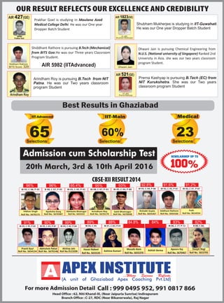 60%
Dhwani Jain is pursuing Chemical Engineering from
N.U.S. (National university of Singapore) Ranked 2nd
University in Asia. she was our two years classroom
program Student.
Prakhar Goel is studying in Maulana Azad
Medical College Delhi. He was our One year
Dropper Batch Student
Prerna Kashyap is pursuing B.Tech (EC) from
NIT Kurukshetra. She was our Two years
classroom program Student
Shubham Mukherjee is studying in IIT-Guwahati.
He was our One year Dropper Batch Student
Shiddhant Rathore is pursuing B.Tech (Mechanical)
from BITS Goa.He was our Three years Classroom
Program Student.
AIR 427(GE)
Arindham Roy is pursuing B.Tech from NIT
Patna. He was our Two years classroom
program Student
AIR 1823(GE)
AIR 5982 (IITAdvanced)
Arindham Roy
AIR 521(GE)
Admission cum Scholarship Test
 