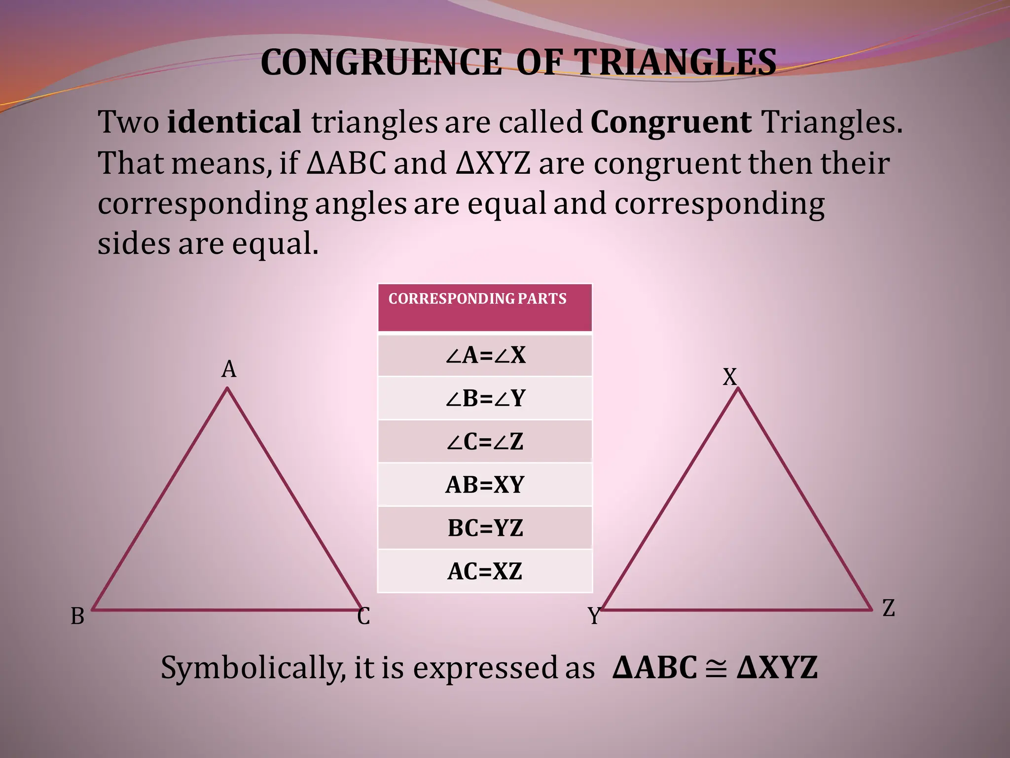 CONGRUENCE OF TRIANGLES
Two identical triangles are called Congruent Triangles.
That means, if ∆ABC and ∆XYZ are congruent then their
corresponding angles are equal and corresponding
sides are equal.
A
B C
X
Y Z
CORRESPONDING PARTS
∠A=∠X
∠B=∠Y
∠C=∠Z
AB=XY
BC=YZ
AC=XZ
Symbolically, it is expressed as ∆ABC ≅ ∆XYZ
 