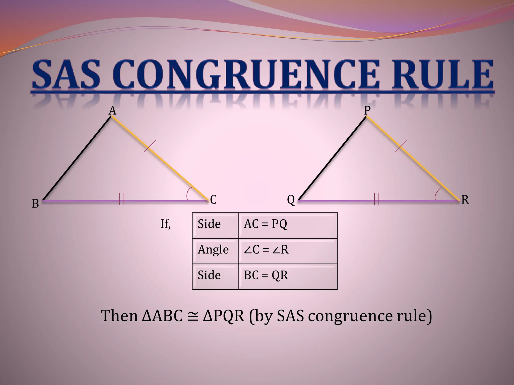 A
B C
P
Q R
Side AC = PQ
Angle ∠C = ∠R
Side BC = QR
If,
Then ∆ABC ≅ ∆PQR (by SAS congruence rule)
 