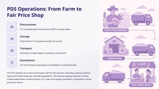 CLASS-9 ECONOMICS PPT CHAPTER 4 Food Security in India.pptx
