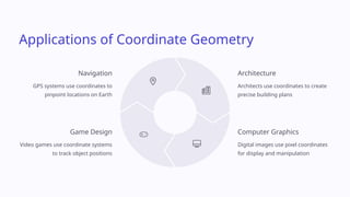 Geometry Navigation CLASS-9 MATHEMATICS PPT CHAPTER- 3 COORDINATE GEOMETRY (1).pptx