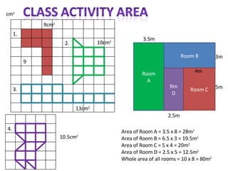 Room A Room B Rm D Room C Area of Room A = 3.5 x 8 = 28m 2   Area of Room B = 6.5 x 3 = 19.5m 2 Area of Room C = 5 x 4 = 20m 2 Area of Room D = 2.5 x 5 = 12.5m 2 Whole area of all rooms = 10 x 8 = 80m 2 3.5m 4m 3m 2.5m 5m cm 2 9cm 2 10cm 2 13cm 2 10.5cm 2 1. 2. 9 3. 4. 