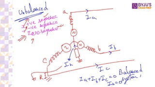 power system notes for student study and there well being | PDF