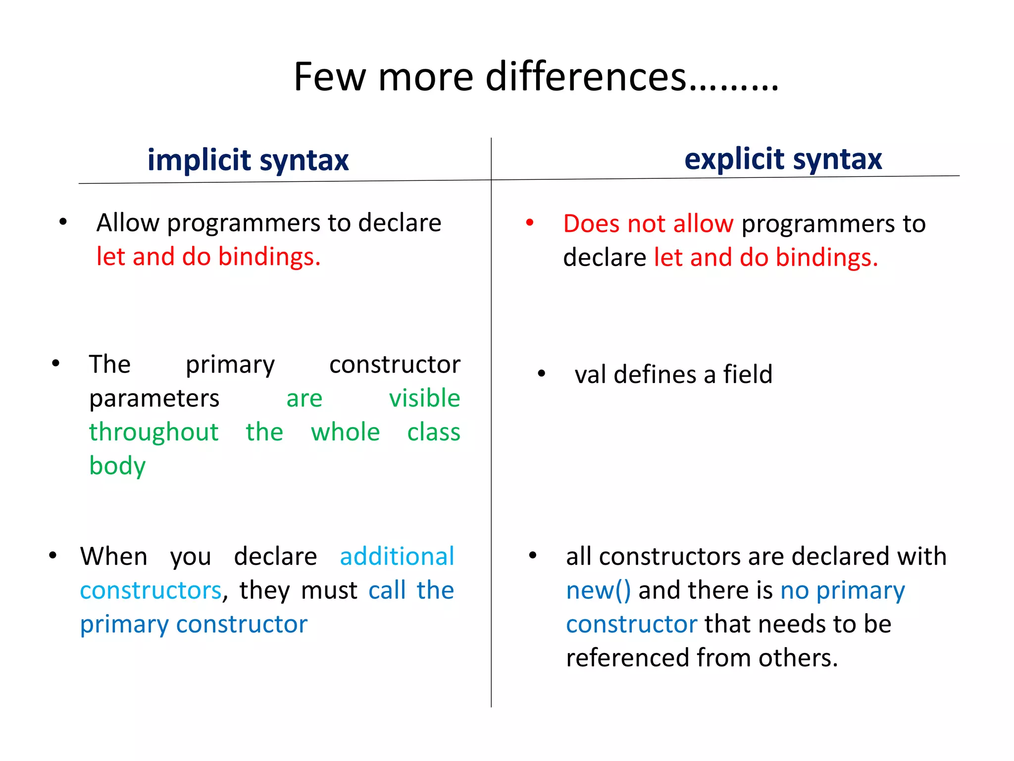 Few more differences………
implicit syntax explicit syntax
• Allow programmers to declare
let and do bindings.
• Does not allow programmers to
declare let and do bindings.
• The primary constructor
parameters are visible
throughout the whole class
body
• val defines a field
• When you declare additional
constructors, they must call the
primary constructor
• all constructors are declared with
new() and there is no primary
constructor that needs to be
referenced from others.
 