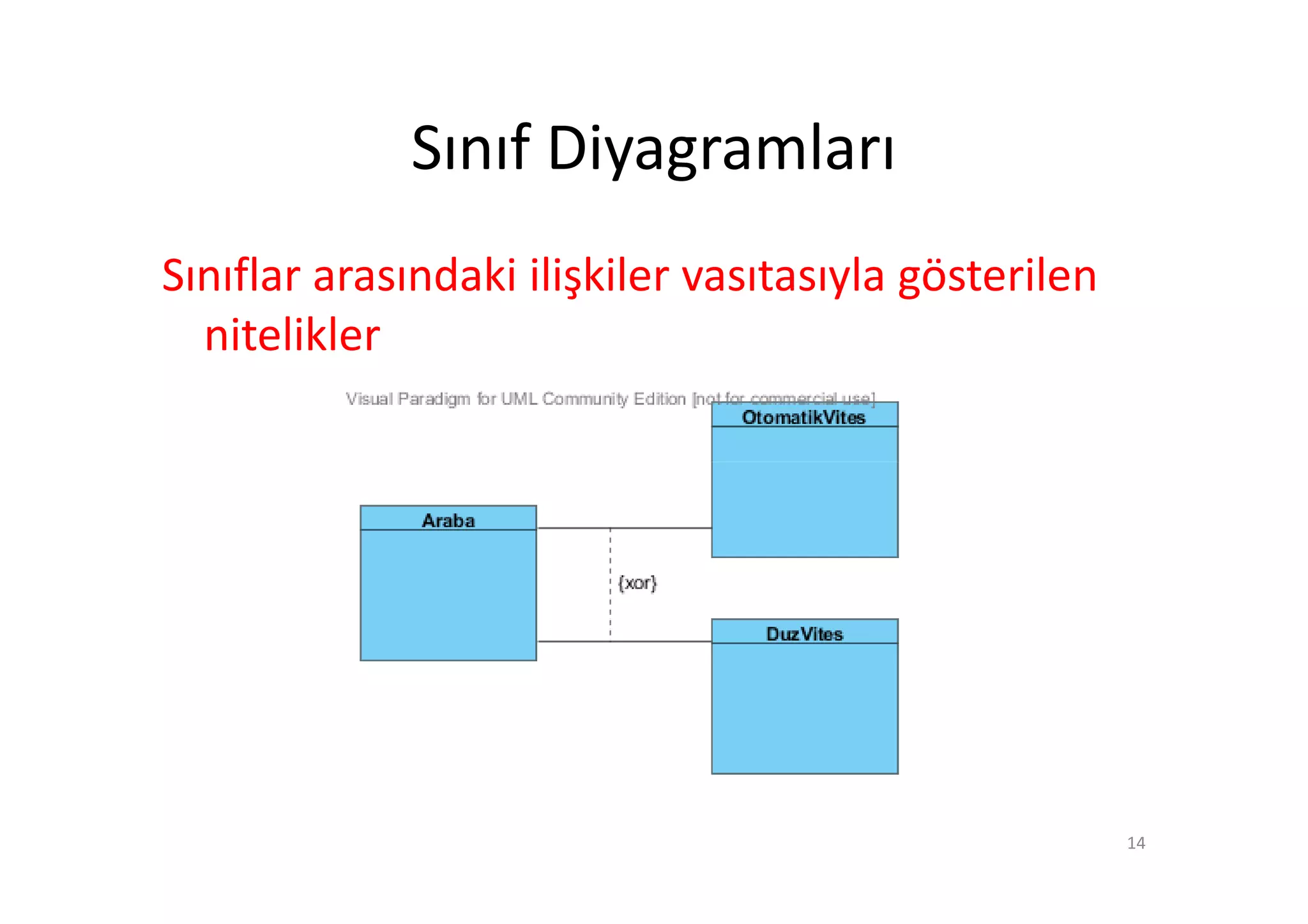 Sınıf Diyagramları
Sınıflar arasındaki ilişkiler vasıtasıyla gösterilen
  nitelikler




                                                       14
 