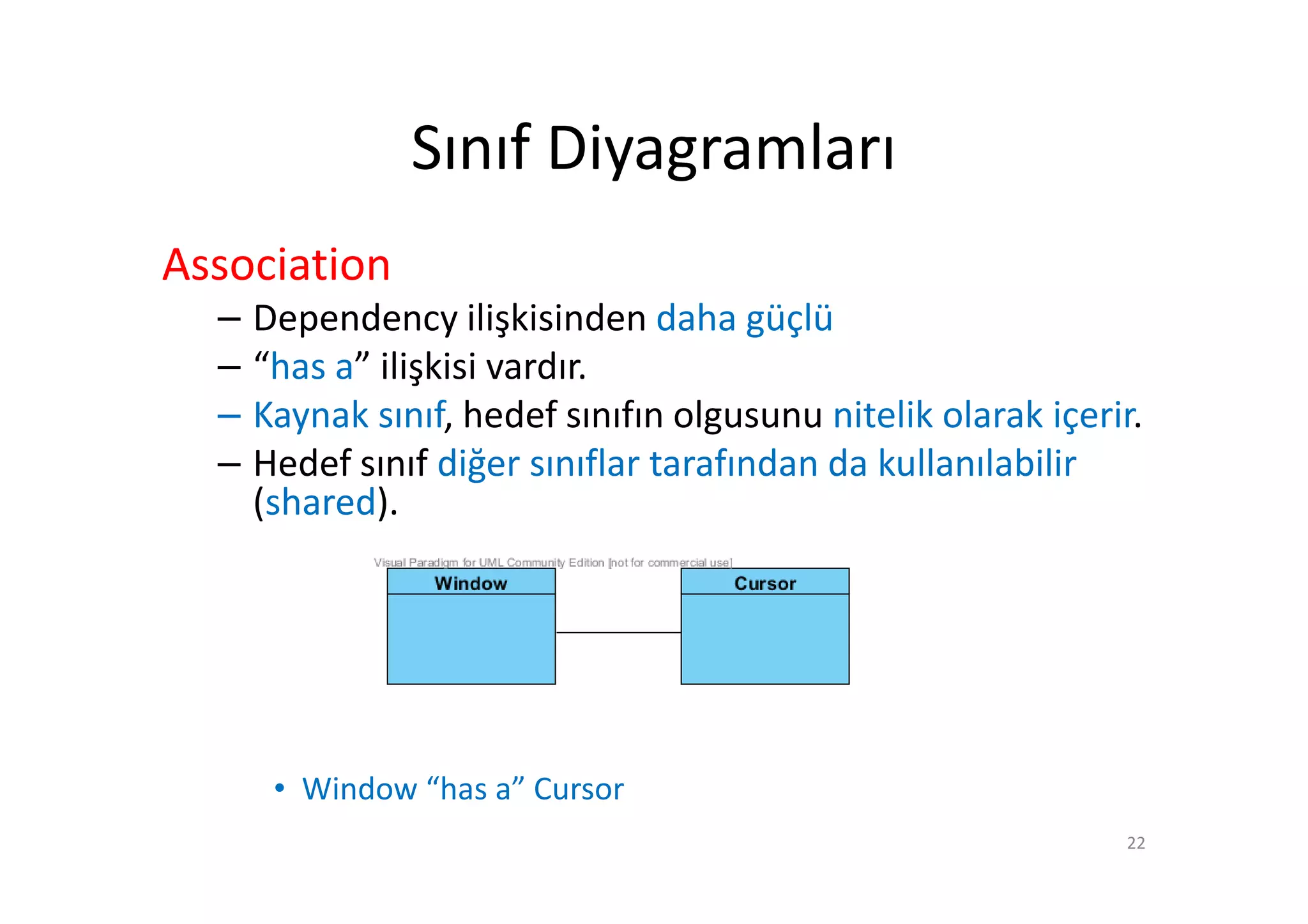 Sınıf Diyagramları
Association
  –   Dependency ilişkisinden daha güçlü
  –   “has a” ilişkisi vardır.
  –   Kaynak sınıf, hedef sınıfın olgusunu nitelik olarak içerir.
  –   Hedef sınıf diğer sınıflar tarafından da kullanılabilir
      (shared).




       • Window “has a” Cursor
                                                               22
 