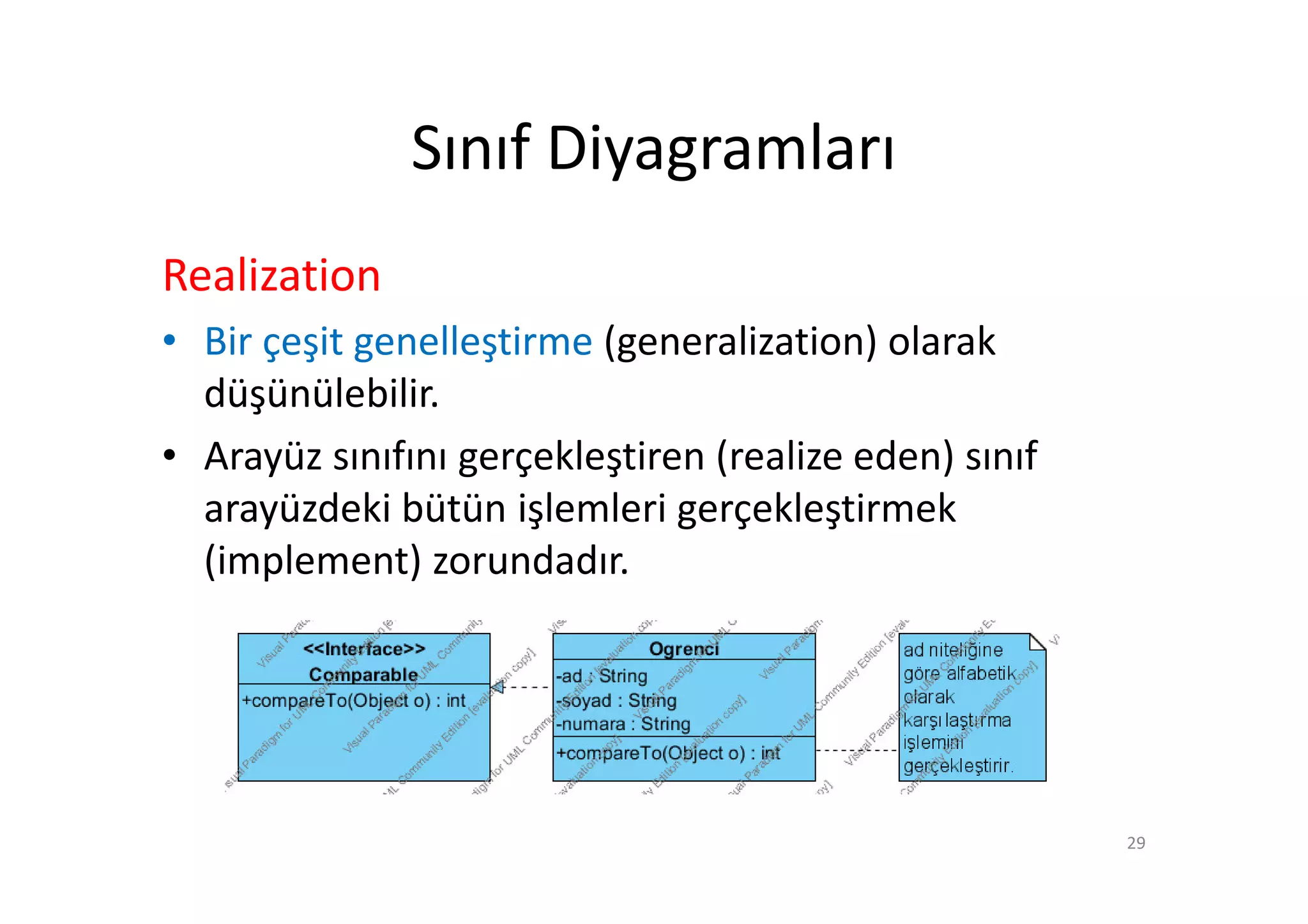 Sınıf Diyagramları
Realization
• Bir çeşit genelleştirme (generalization) olarak
  düşünülebilir.
• Arayüz sınıfını gerçekleştiren (realize eden) sınıf
  arayüzdeki bütün işlemleri gerçekleştirmek
  (implement) zorundadır.




                                                        29
 