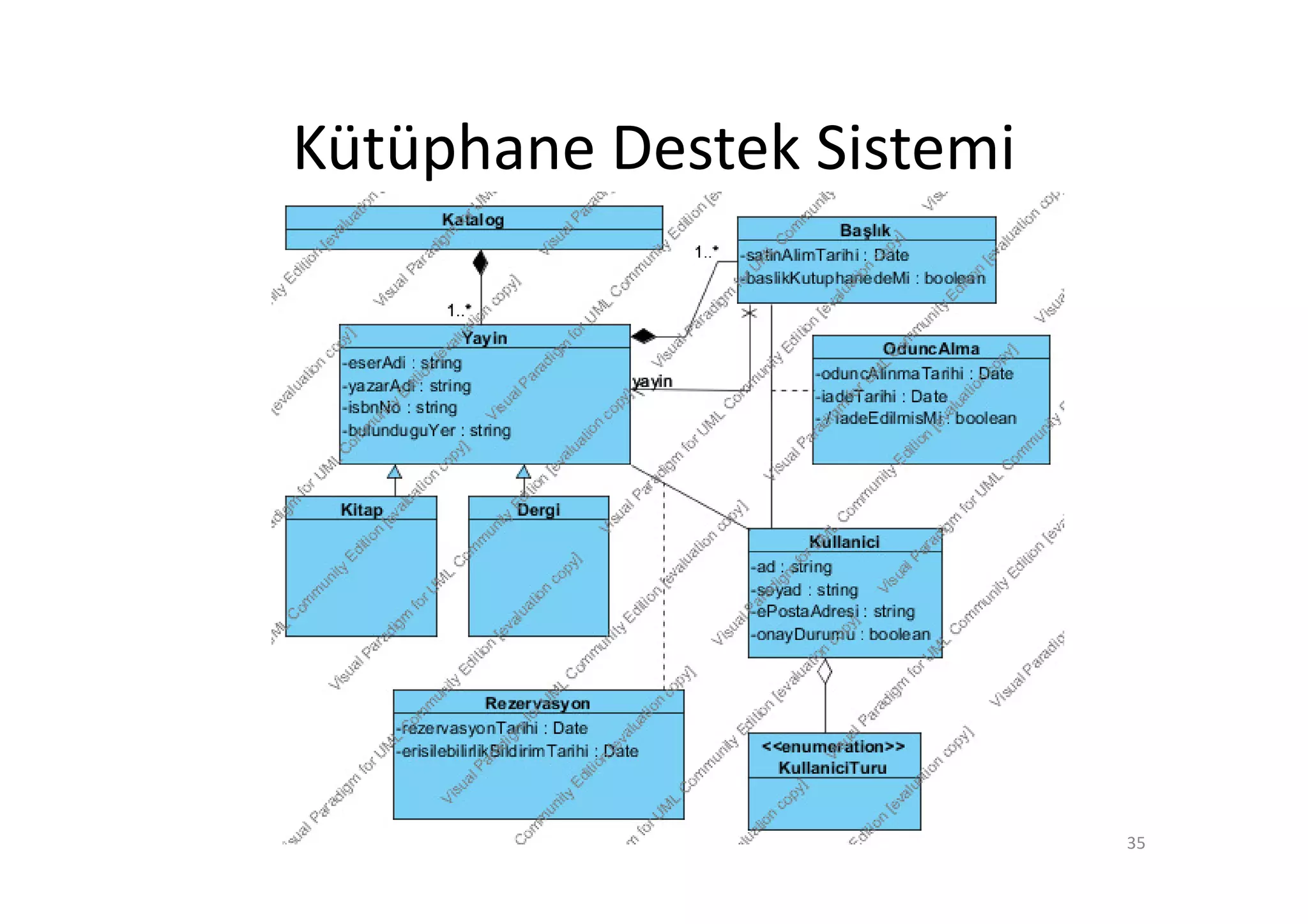 Kütüphane Destek Sistemi




                           35
 