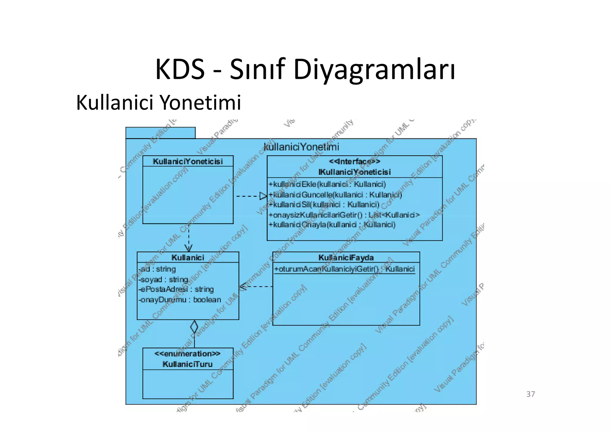 KDS - Sınıf Diyagramları
Kullanici Yonetimi




                                   37
 