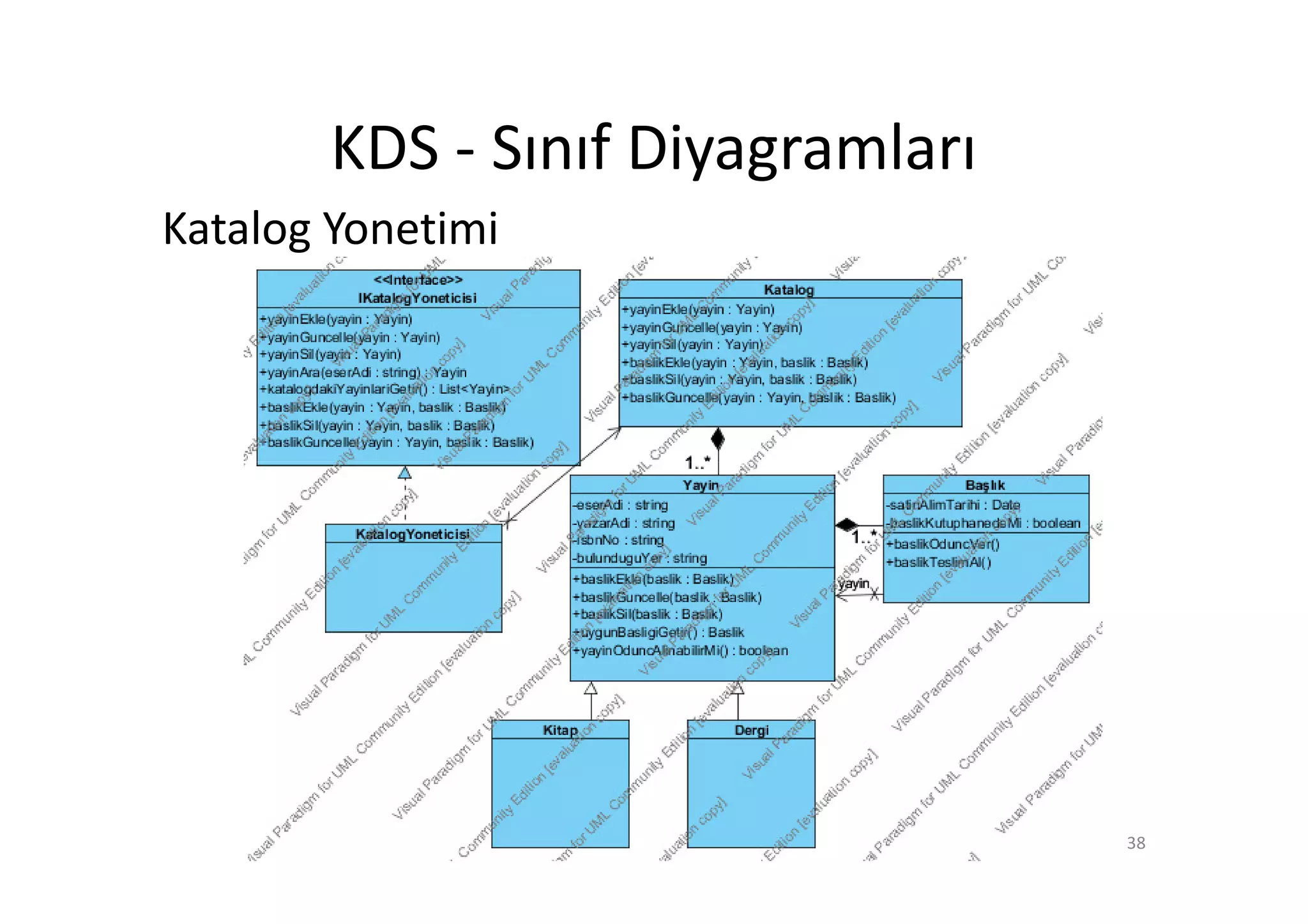 KDS - Sınıf Diyagramları
Katalog Yonetimi




                                  38
 