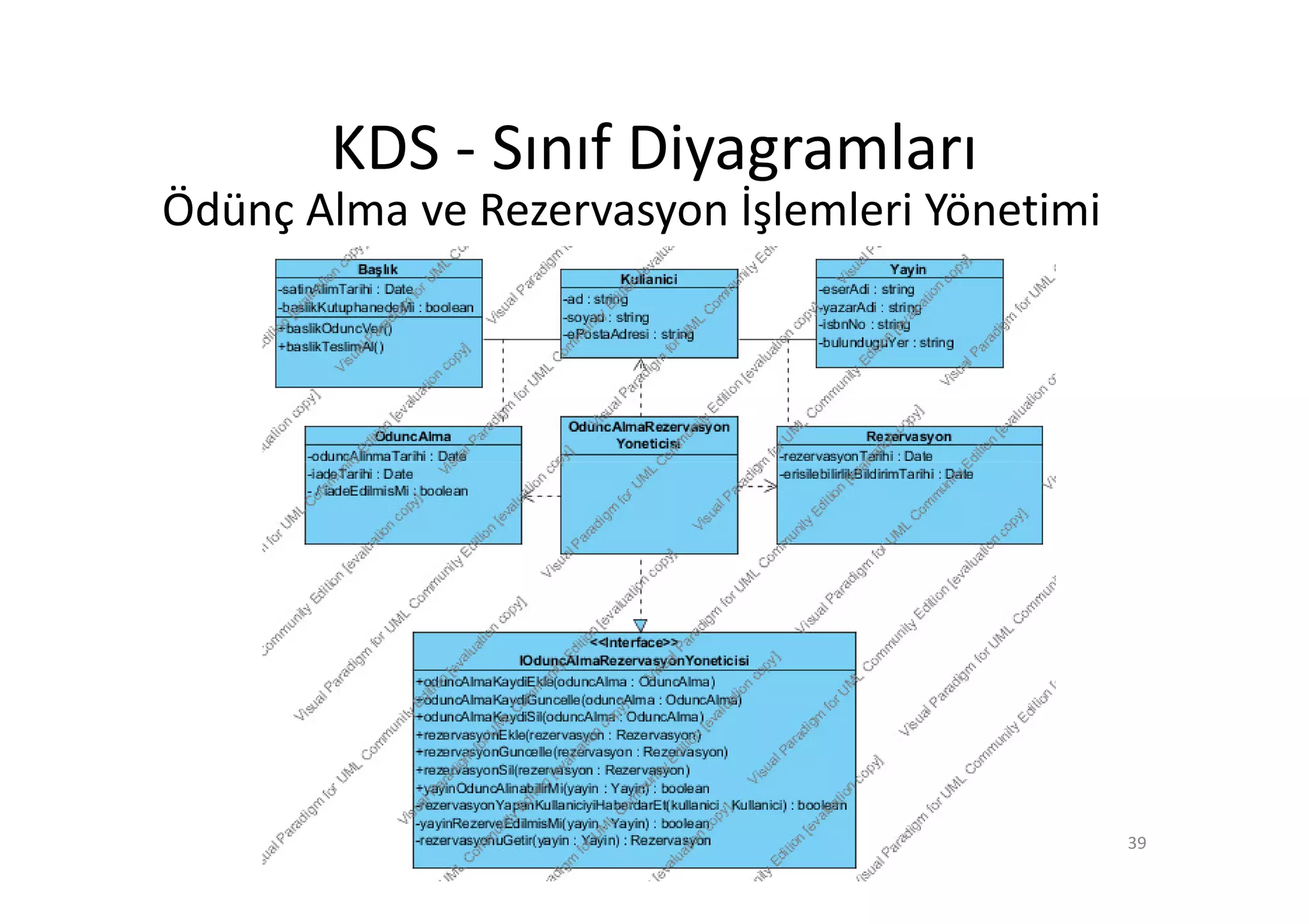KDS - Sınıf Diyagramları
Ödünç Alma ve Rezervasyon İşlemleri Yönetimi




                                               39
 