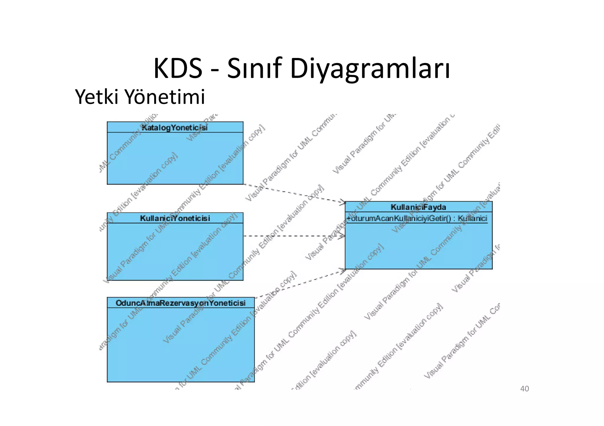 KDS - Sınıf Diyagramları
Yetki Yönetimi




                                   40
 