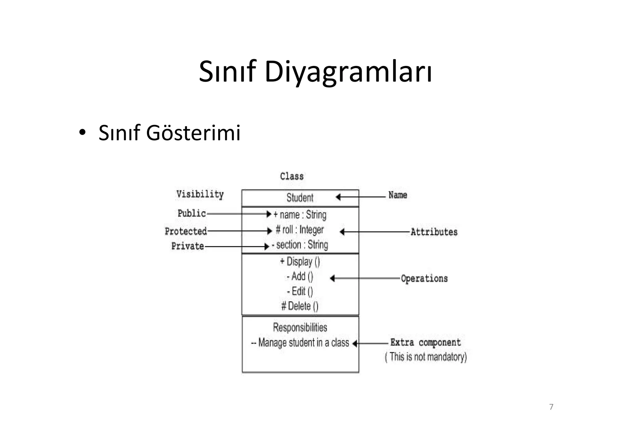 Sınıf Diyagramları
• Sınıf Gösterimi




                                 7
 