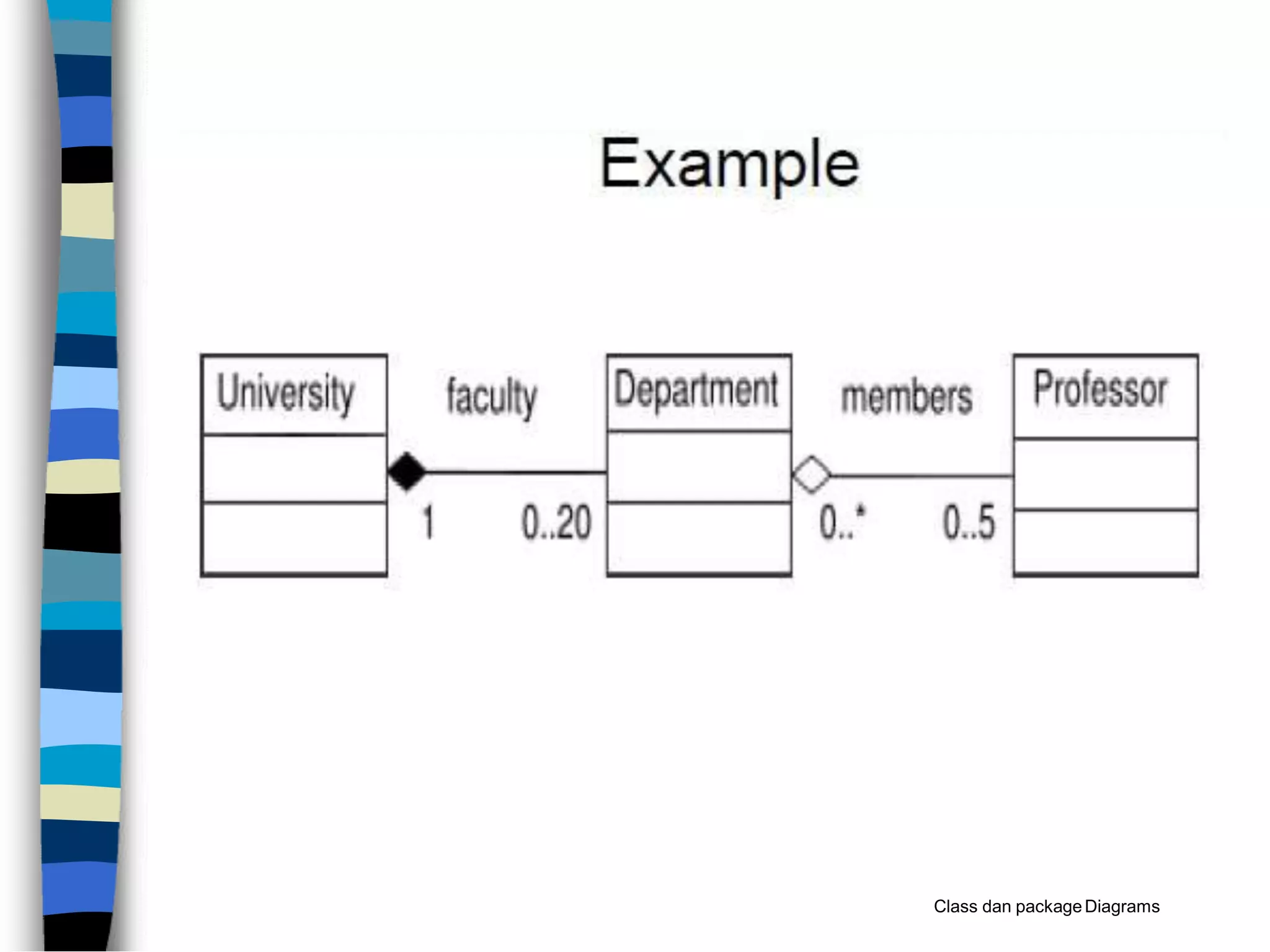 Class dan packageDiagrams
 