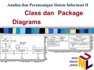 Class dan packageDiagrams
Analisa dan Perancangan Sistem Informasi II
Class dan Package
Diagrams
 