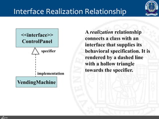 Sysml Interface Realization Descriptions of class diagrams in software | PPT