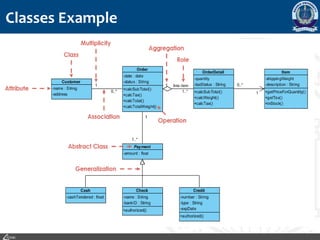 Descriptions of class diagrams in software | PPT
